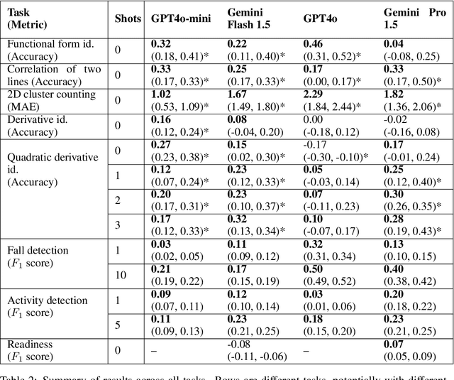 Figure 3 for Plots Unlock Time-Series Understanding in Multimodal Models