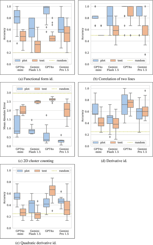 Figure 2 for Plots Unlock Time-Series Understanding in Multimodal Models