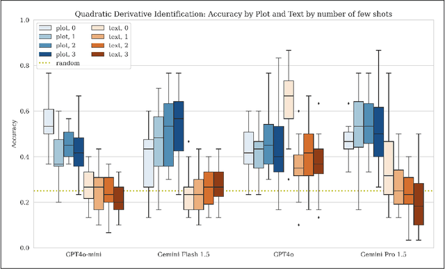 Figure 4 for Plots Unlock Time-Series Understanding in Multimodal Models