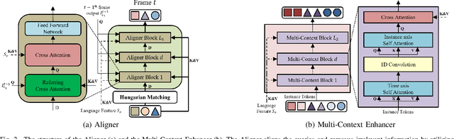 Figure 2 for Multi-Context Temporal Consistent Modeling for Referring Video Object Segmentation