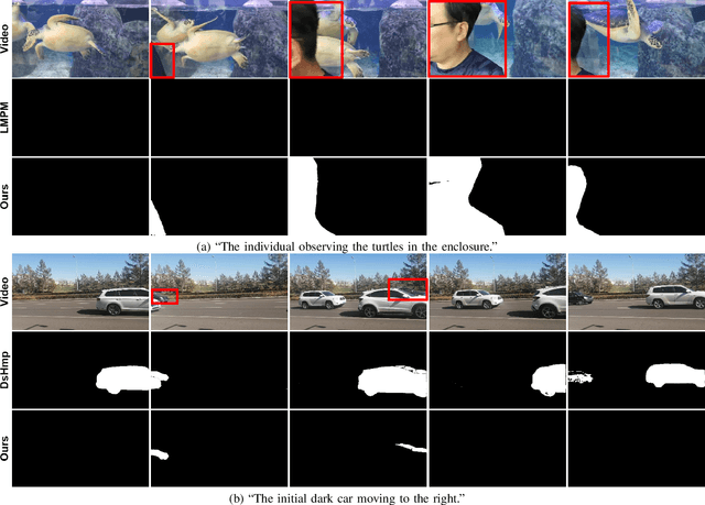 Figure 3 for Multi-Context Temporal Consistent Modeling for Referring Video Object Segmentation