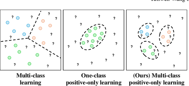 Figure 1 for OOD-SEG: Out-Of-Distribution detection for image SEGmentation with sparse multi-class positive-only annotations