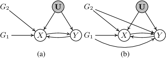 Figure 4 for Identification and Estimation of the Bi-Directional MR with Some Invalid Instruments