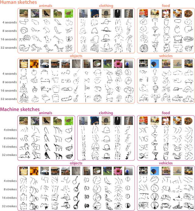 Figure 3 for SEVA: Leveraging sketches to evaluate alignment between human and machine visual abstraction