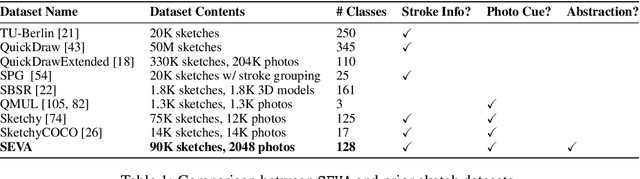 Figure 2 for SEVA: Leveraging sketches to evaluate alignment between human and machine visual abstraction