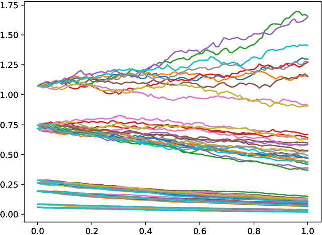 Figure 1 for The Stochastic Occupation Kernel Method for System Identification