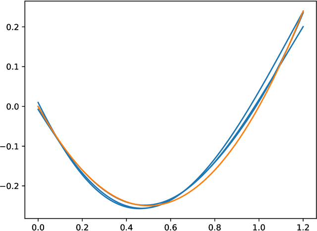 Figure 2 for The Stochastic Occupation Kernel Method for System Identification