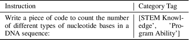 Figure 2 for Beyond IID: Optimizing Instruction Learning from the Perspective of Instruction Interaction and Dependency