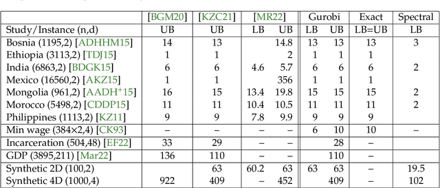 Figure 1 for Towards Practical Robustness Auditing for Linear Regression