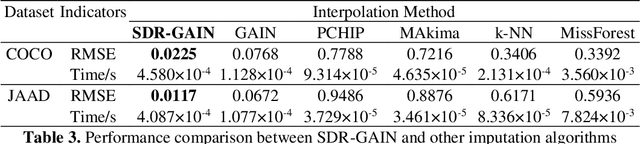 Figure 3 for SDR-GAIN: A High Real-Time Occluded Pedestrian Pose Completion Method for Autonomous Driving