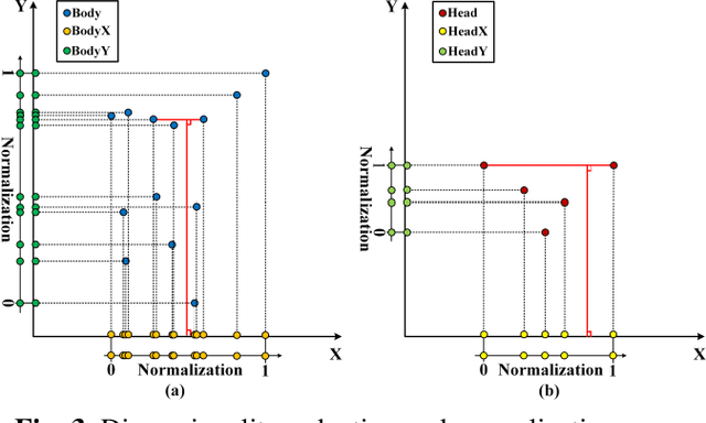 Figure 2 for SDR-GAIN: A High Real-Time Occluded Pedestrian Pose Completion Method for Autonomous Driving