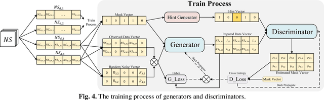 Figure 4 for SDR-GAIN: A High Real-Time Occluded Pedestrian Pose Completion Method for Autonomous Driving