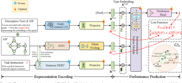 Figure 3 for GLOW: Graph-Language Co-Reasoning for Agentic Workflow Performance Prediction