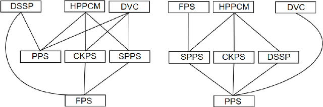 Figure 3 for Partial Rankings of Optimizers