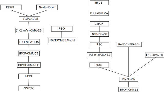 Figure 1 for Partial Rankings of Optimizers