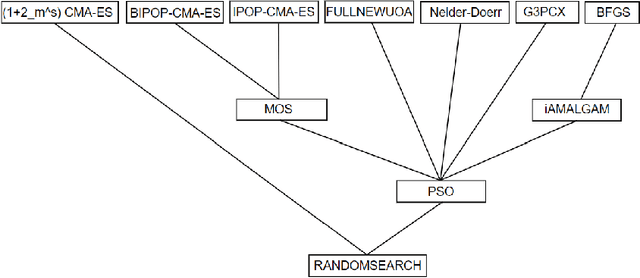 Figure 2 for Partial Rankings of Optimizers