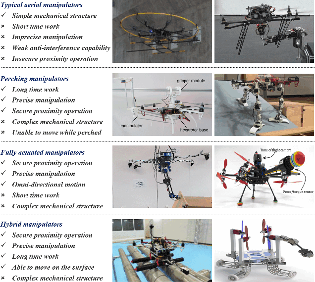 Figure 1 for Chat-PM: A Class of Composite Hybrid Aerial/Terrestrial Precise Manipulator