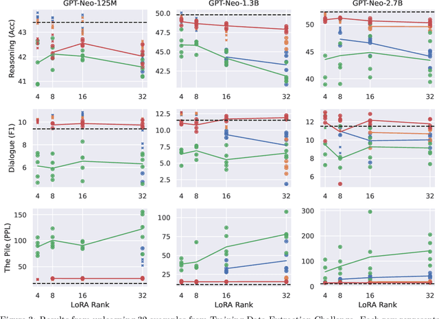 Figure 4 for Towards Robust and Cost-Efficient Knowledge Unlearning for Large Language Models