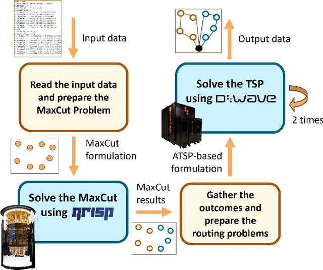 Figure 1 for Solving Drone Routing Problems with Quantum Computing: A Hybrid Approach Combining Quantum Annealing and Gate-Based Paradigms