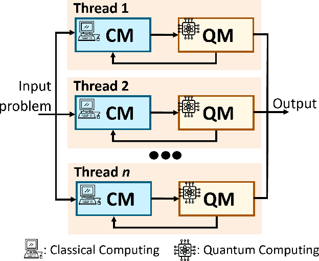 Figure 2 for Solving Drone Routing Problems with Quantum Computing: A Hybrid Approach Combining Quantum Annealing and Gate-Based Paradigms