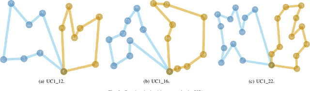 Figure 3 for Solving Drone Routing Problems with Quantum Computing: A Hybrid Approach Combining Quantum Annealing and Gate-Based Paradigms