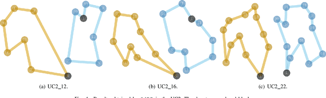 Figure 4 for Solving Drone Routing Problems with Quantum Computing: A Hybrid Approach Combining Quantum Annealing and Gate-Based Paradigms