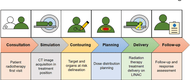 Figure 1 for Deep Learning-Based Auto-Segmentation of Planning Target Volume for Total Marrow and Lymph Node Irradiation