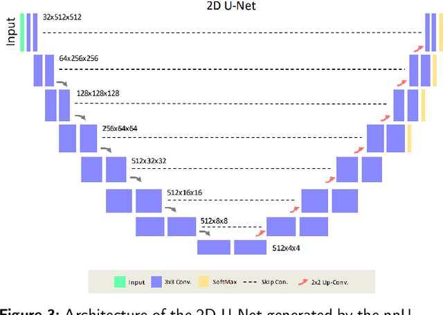 Figure 3 for Deep Learning-Based Auto-Segmentation of Planning Target Volume for Total Marrow and Lymph Node Irradiation