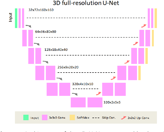 Figure 4 for Deep Learning-Based Auto-Segmentation of Planning Target Volume for Total Marrow and Lymph Node Irradiation