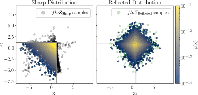 Figure 1 for floZ: Evidence estimation from posterior samples with normalizing flows