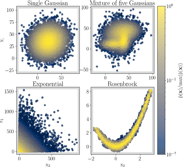 Figure 3 for floZ: Evidence estimation from posterior samples with normalizing flows