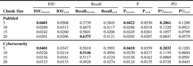 Figure 3 for Enhancing Domain-Specific Retrieval-Augmented Generation: Synthetic Data Generation and Evaluation using Reasoning Models