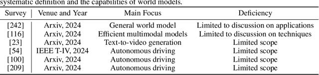 Figure 2 for Understanding World or Predicting Future? A Comprehensive Survey of World Models