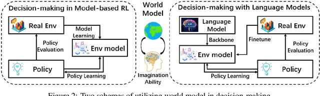 Figure 3 for Understanding World or Predicting Future? A Comprehensive Survey of World Models