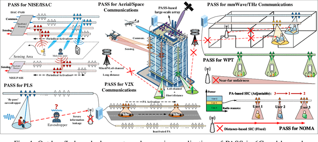 Figure 4 for Pinching Antenna Systems (PASS): Architecture Designs, Opportunities, and Outlook