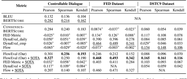 Figure 3 for FlowEval: A Consensus-Based Dialogue Evaluation Framework Using Segment Act Flows