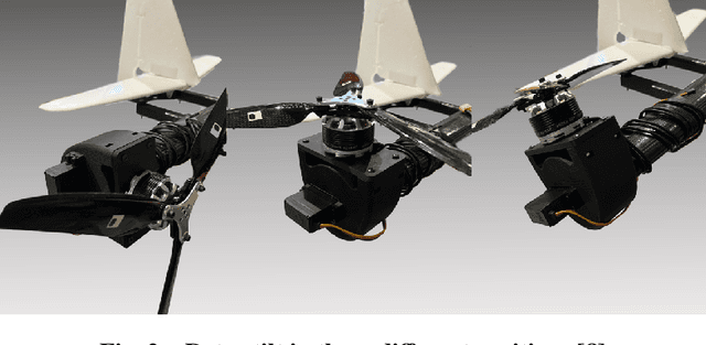 Figure 3 for A Unified MPC Strategy for a Tilt-rotor VTOL UAV Towards Seamless Mode Transitioning