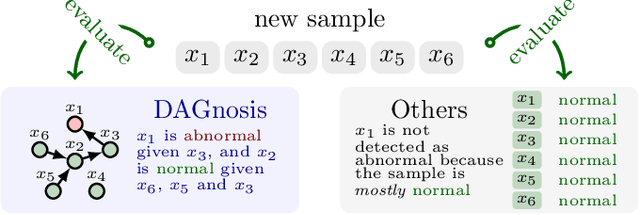 Figure 1 for DAGnosis: Localized Identification of Data Inconsistencies using Structures