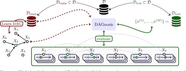 Figure 3 for DAGnosis: Localized Identification of Data Inconsistencies using Structures