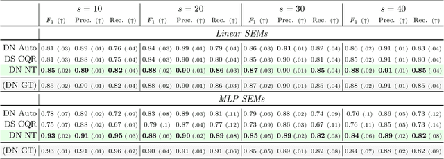 Figure 2 for DAGnosis: Localized Identification of Data Inconsistencies using Structures