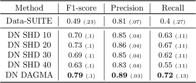 Figure 4 for DAGnosis: Localized Identification of Data Inconsistencies using Structures