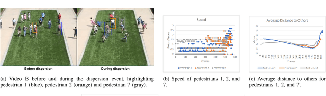 Figure 1 for Detecting Events in Crowds Through Changes in Geometrical Dimensions of Pedestrians