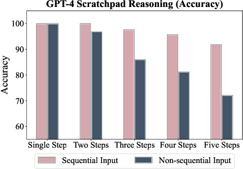 Figure 1 for Symbolic Working Memory Enhances Language Models for Complex Rule Application