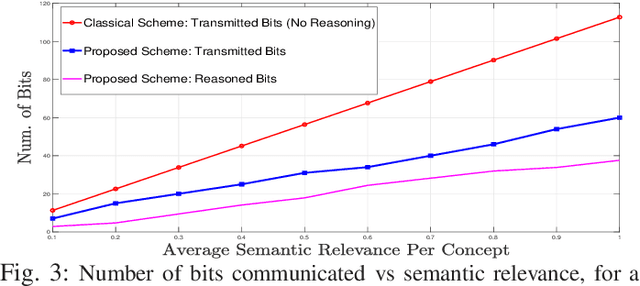 Figure 3 for Hypergame Theory for Decentralized Resource Allocation in Multi-user Semantic Communications