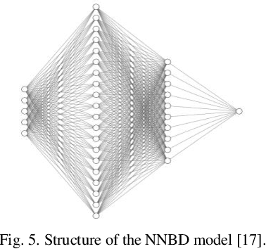 Figure 4 for Linearization of ReLU Activation Function for Neural Network-Embedded Optimization:Optimal Day-Ahead Energy Scheduling