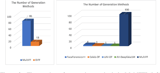 Figure 4 for Inclusion 2024 Global Multimedia Deepfake Detection: Towards Multi-dimensional Facial Forgery Detection