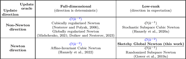 Figure 1 for Adaptive Optimization Algorithms for Machine Learning