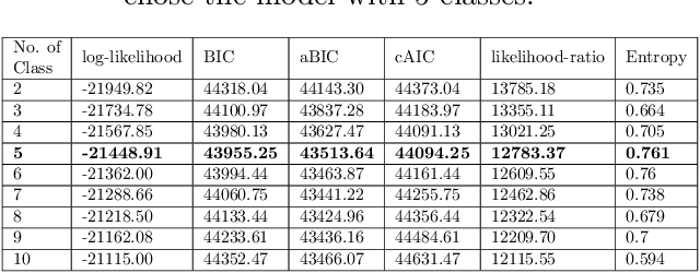 Figure 1 for Deep Phenotyping of Non-Alcoholic Fatty Liver Disease Patients with Genetic Factors for Insights into the Complex Disease