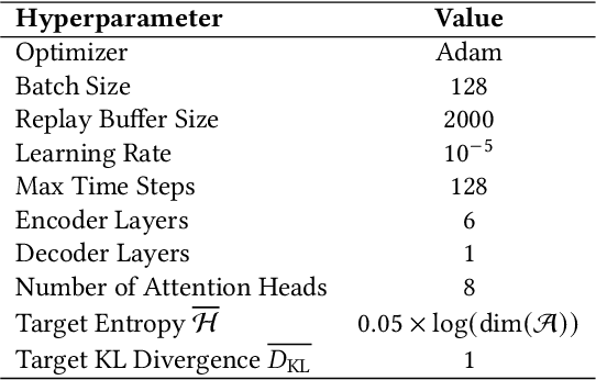 Figure 2 for ARAC: Adaptive Regularized Multi-Agent Soft Actor-Critic in Graph-Structured Adversarial Games