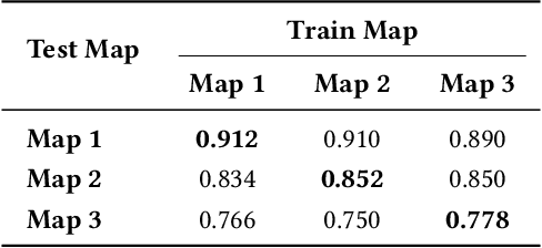Figure 4 for ARAC: Adaptive Regularized Multi-Agent Soft Actor-Critic in Graph-Structured Adversarial Games